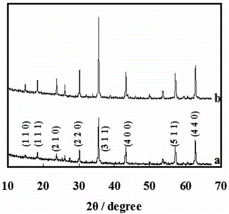 Preparation method for copper-doped lithium zinc titanate nano particles and application thereof