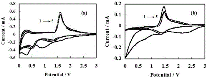 Preparation method for copper-doped lithium zinc titanate nano particles and application thereof