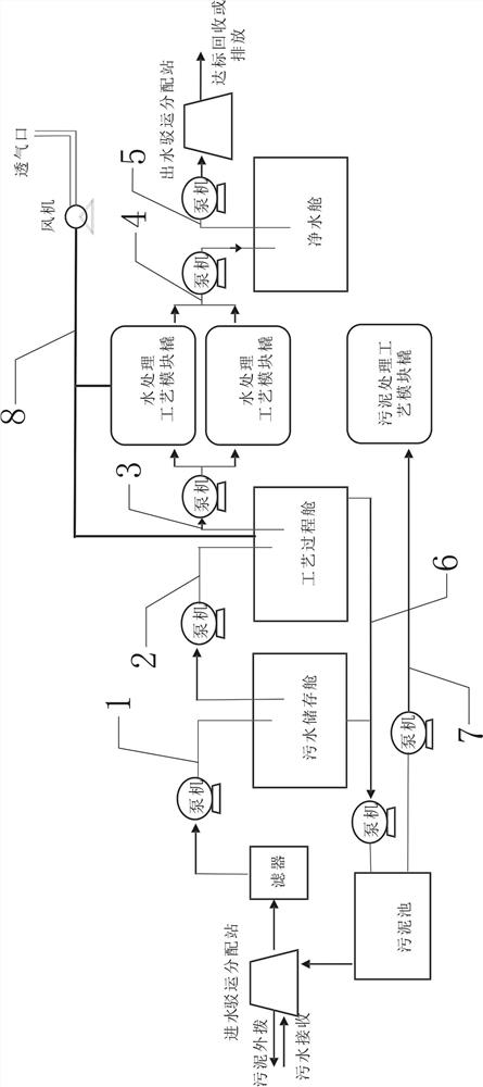 Modular overwater sludge water treatment system