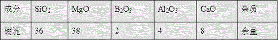 A kind of slagging agent for ladle furnace slagging refining and its preparation and use method