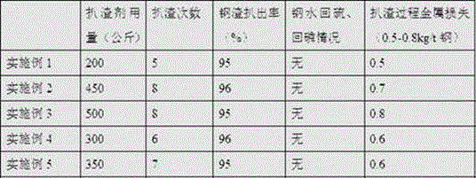 A kind of slagging agent for ladle furnace slagging refining and its preparation and use method