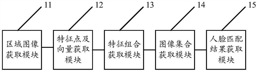 Face matching method, device, equipment and storage medium