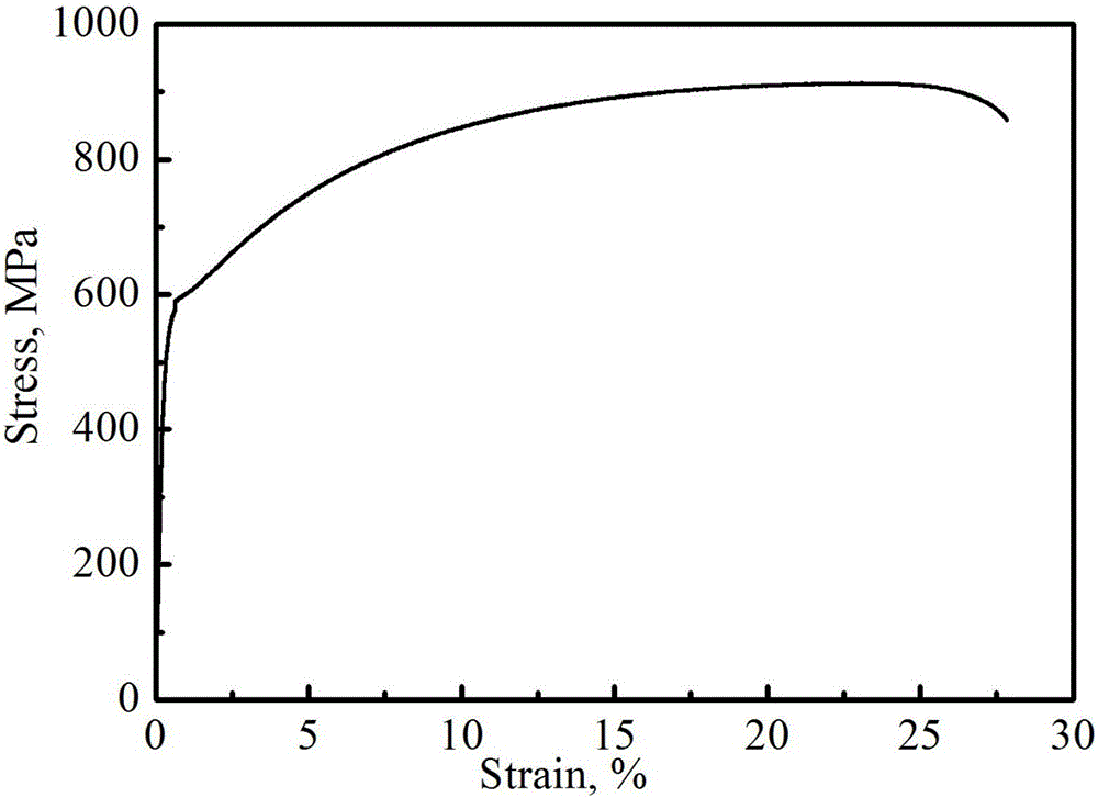 Economic high-strength cold-rolled TRIP steel with product of strength and elongation greater than 20 GPa*% and manufacturing method of TRIP steel