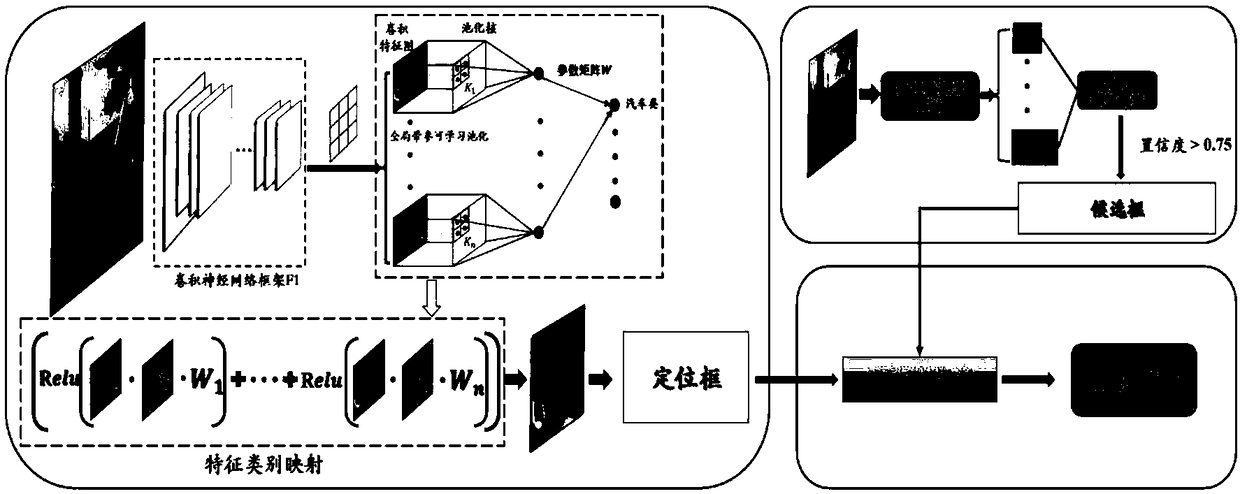 Deep learning image target mapping and positioning method based on weak supervision information