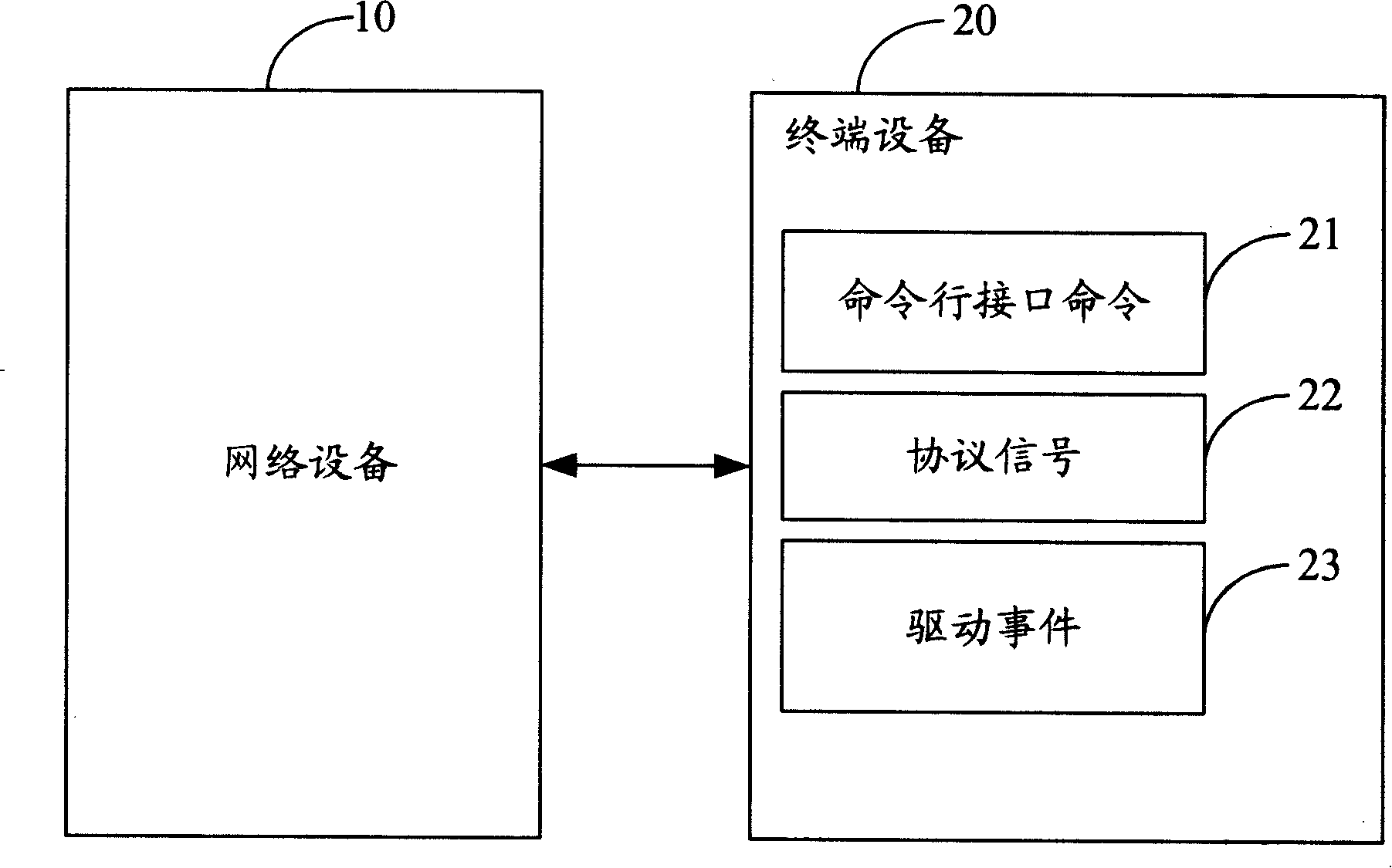 Network device and its data synchronization transmission method