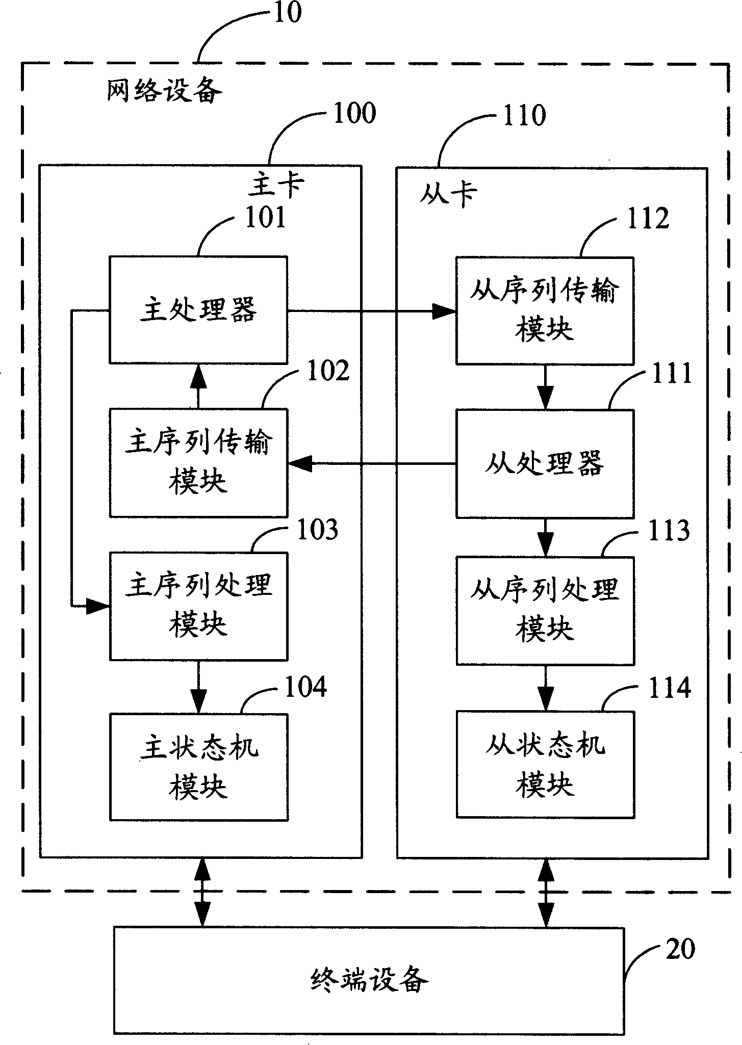 Network device and its data synchronization transmission method