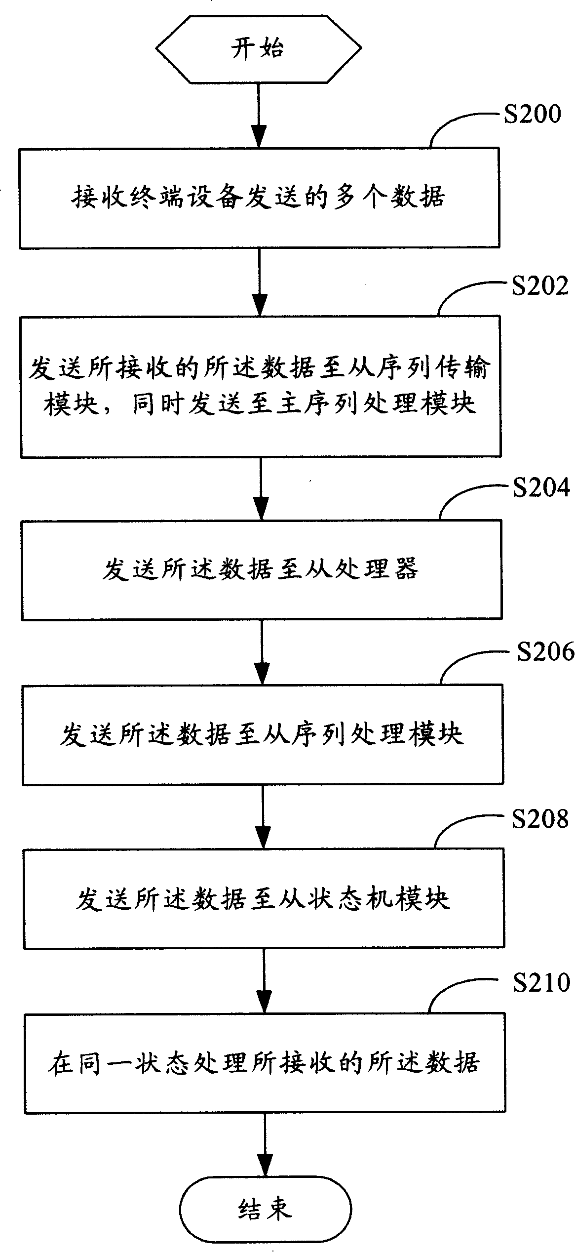 Network device and its data synchronization transmission method