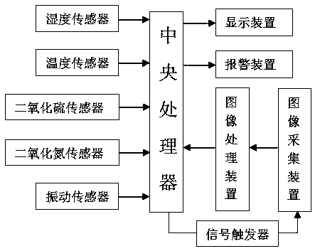 Online environment detection method