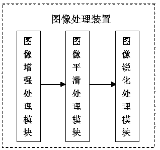 Online environment detection method