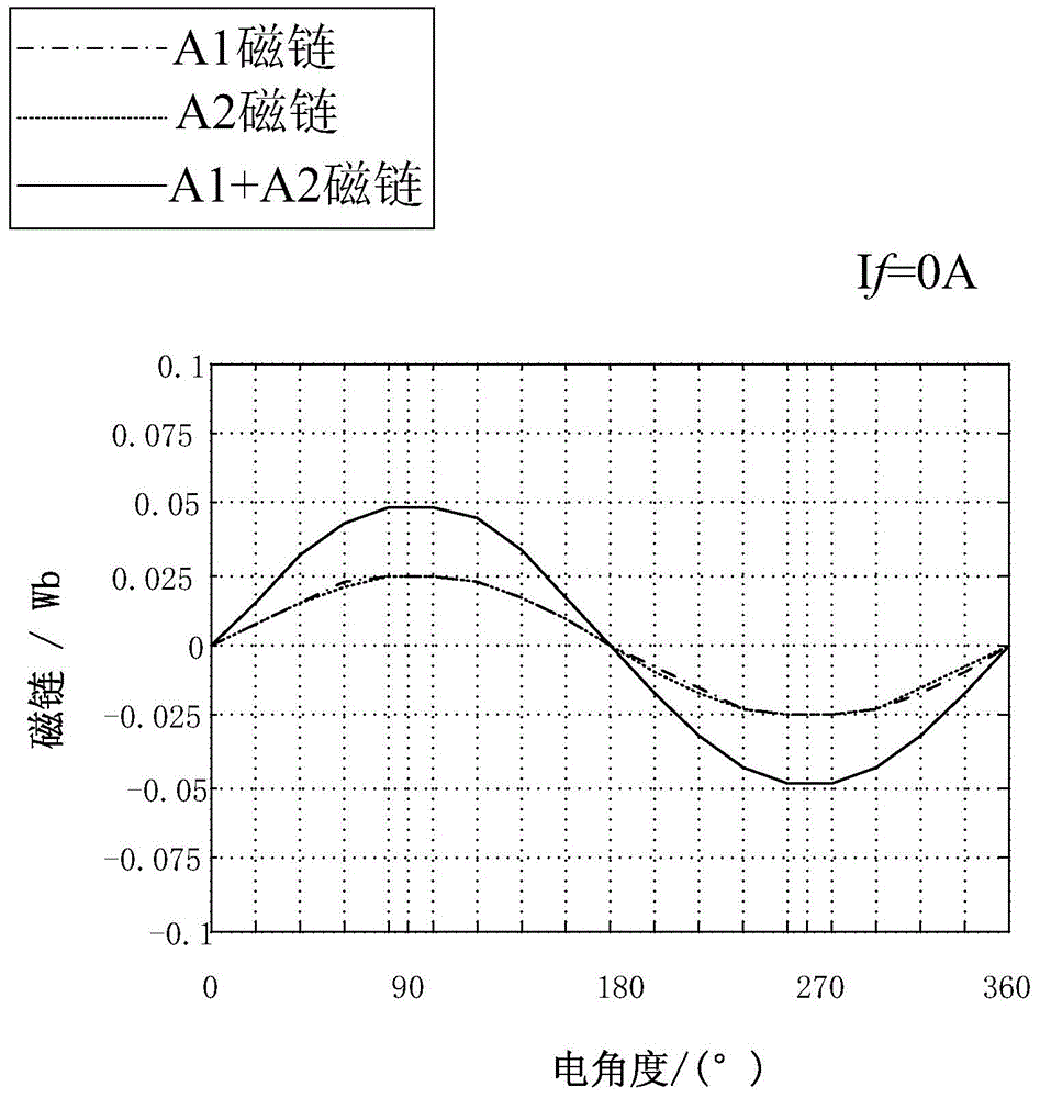 Mixed excitation flux switching motor