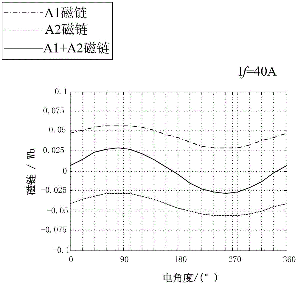 Mixed excitation flux switching motor