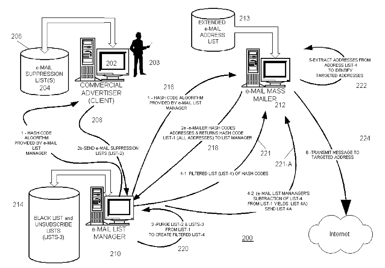 Apparatus and method for precluding e-mail distribution