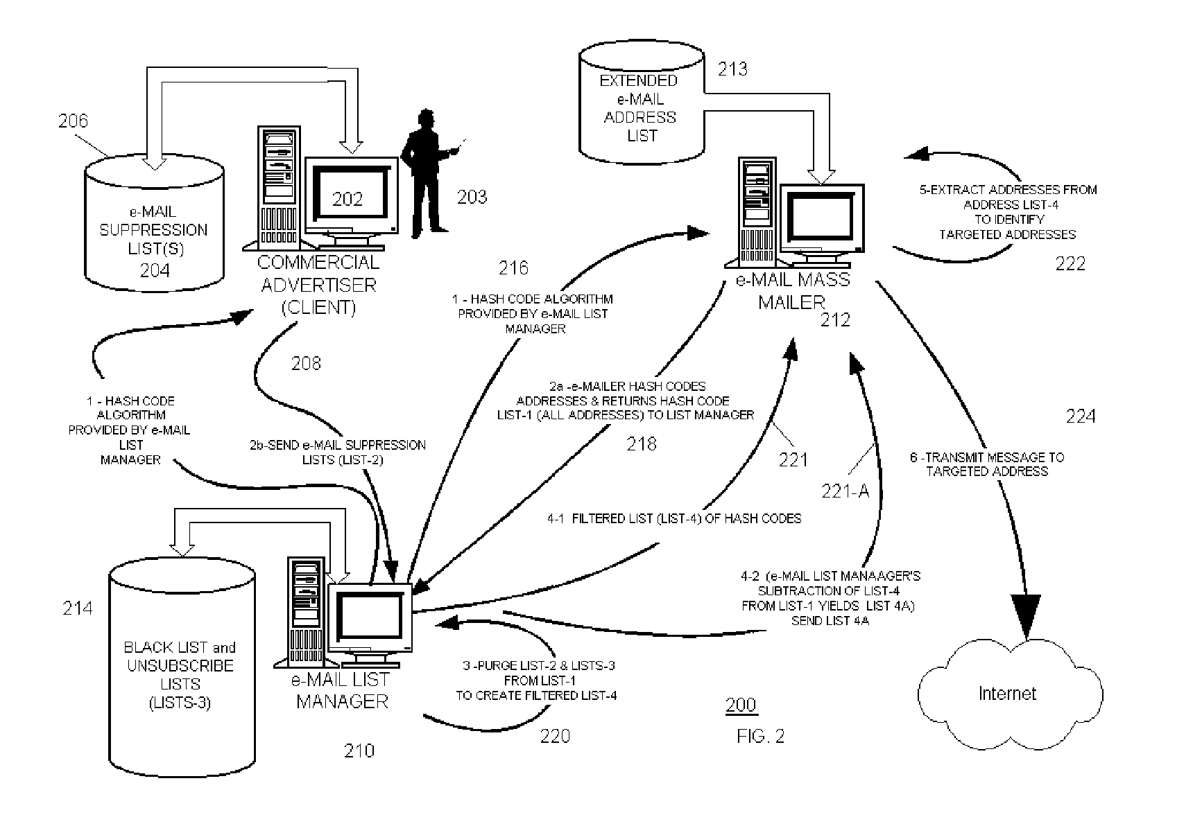 Apparatus and method for precluding e-mail distribution