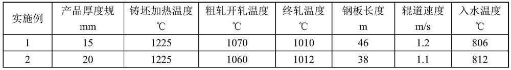 Low-crack-sensitivity steel plate with yield strength of 960MPa and manufacturing method of low-crack-sensitivity steel plate