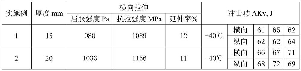 Low-crack-sensitivity steel plate with yield strength of 960MPa and manufacturing method of low-crack-sensitivity steel plate