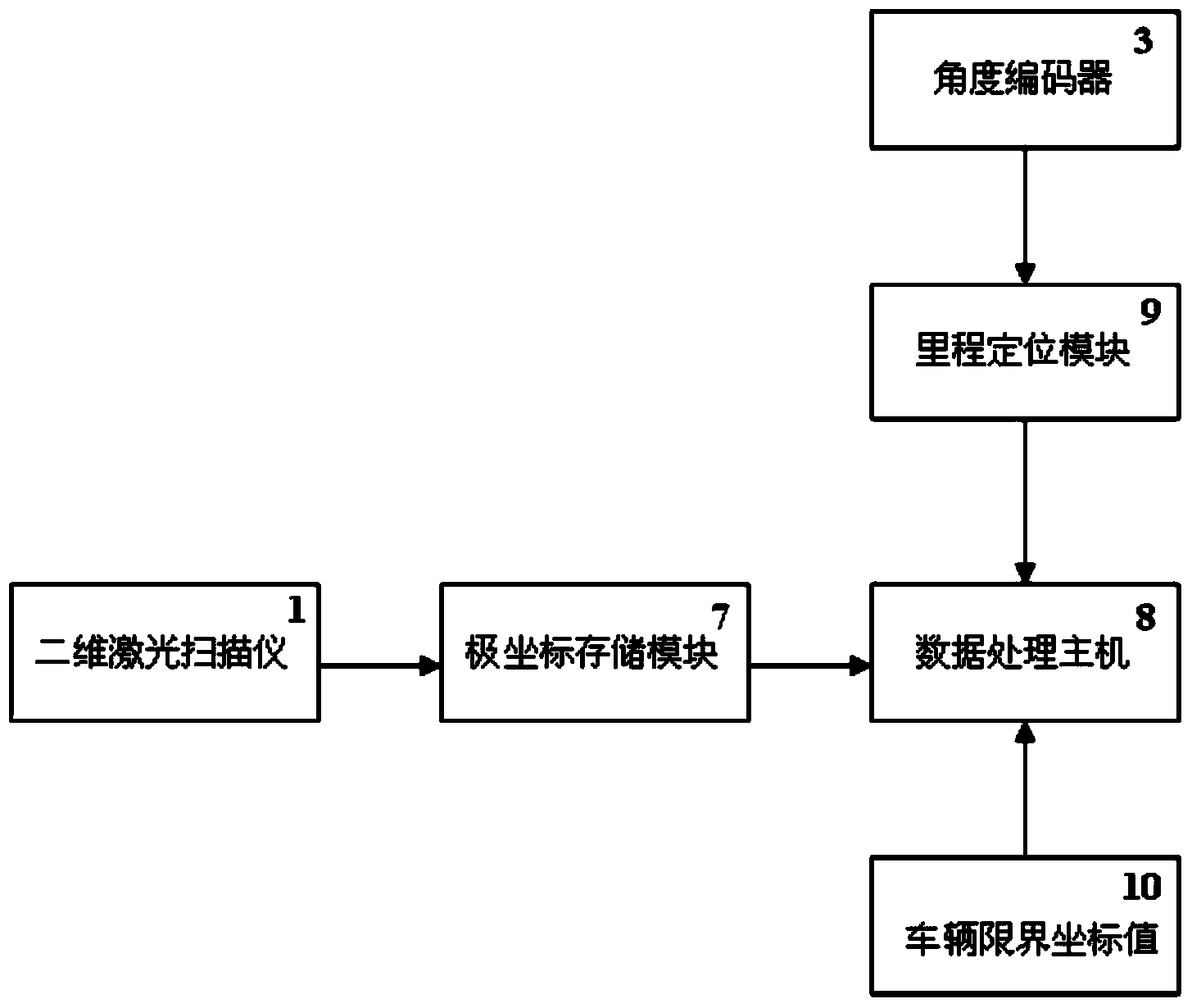 Method for detecting whether distance between subway platform shielded gate and vehicle body is safe