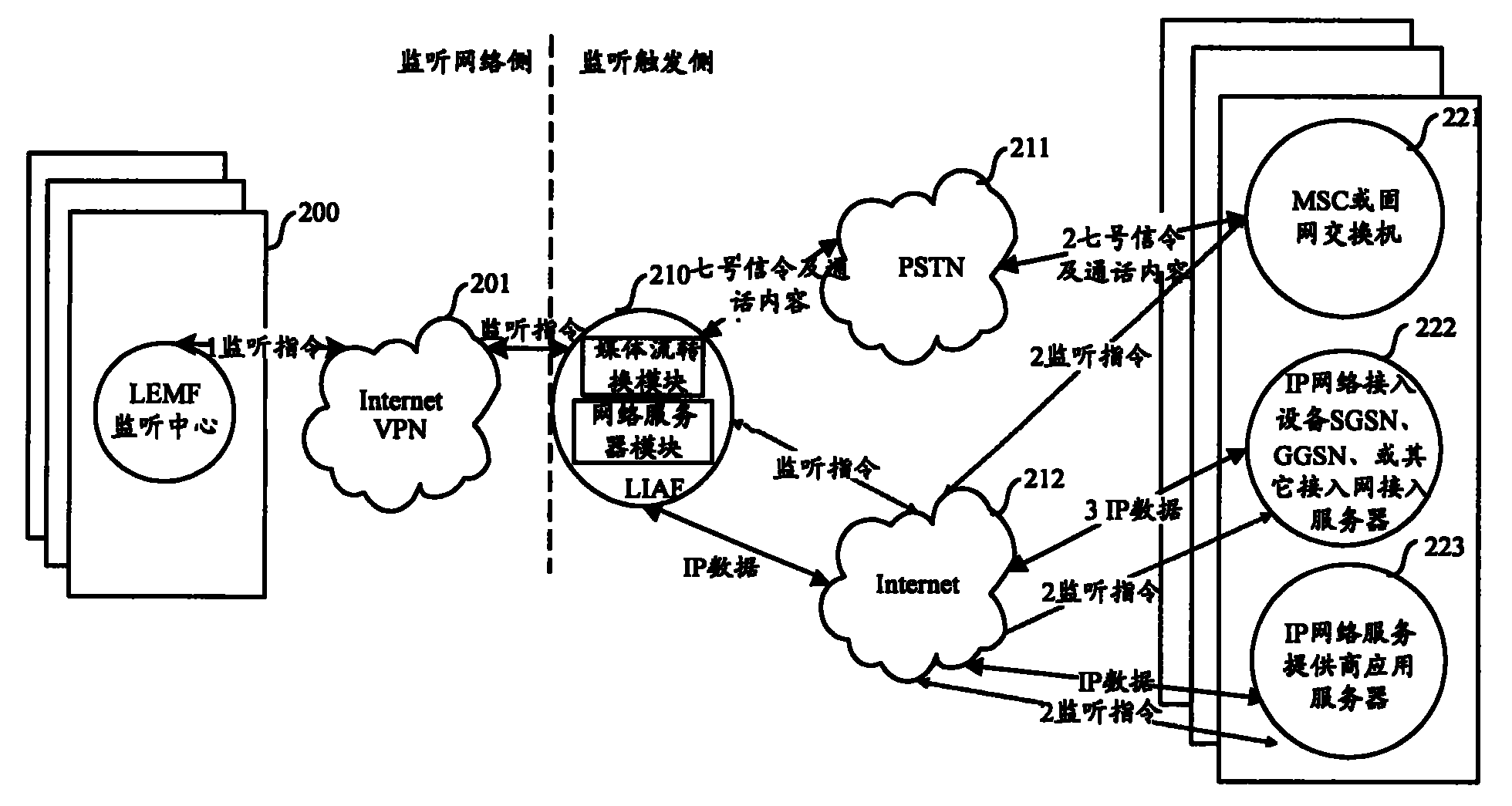 System and method for monitoring network