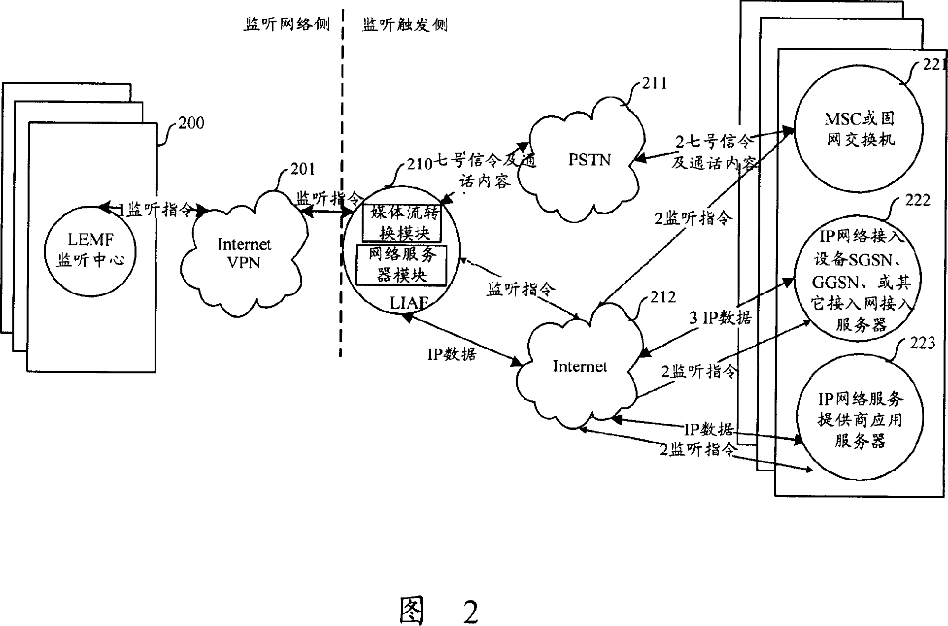 System and method for monitoring network