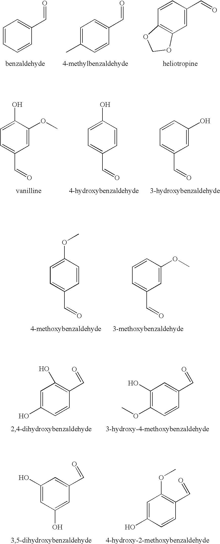 Compositions