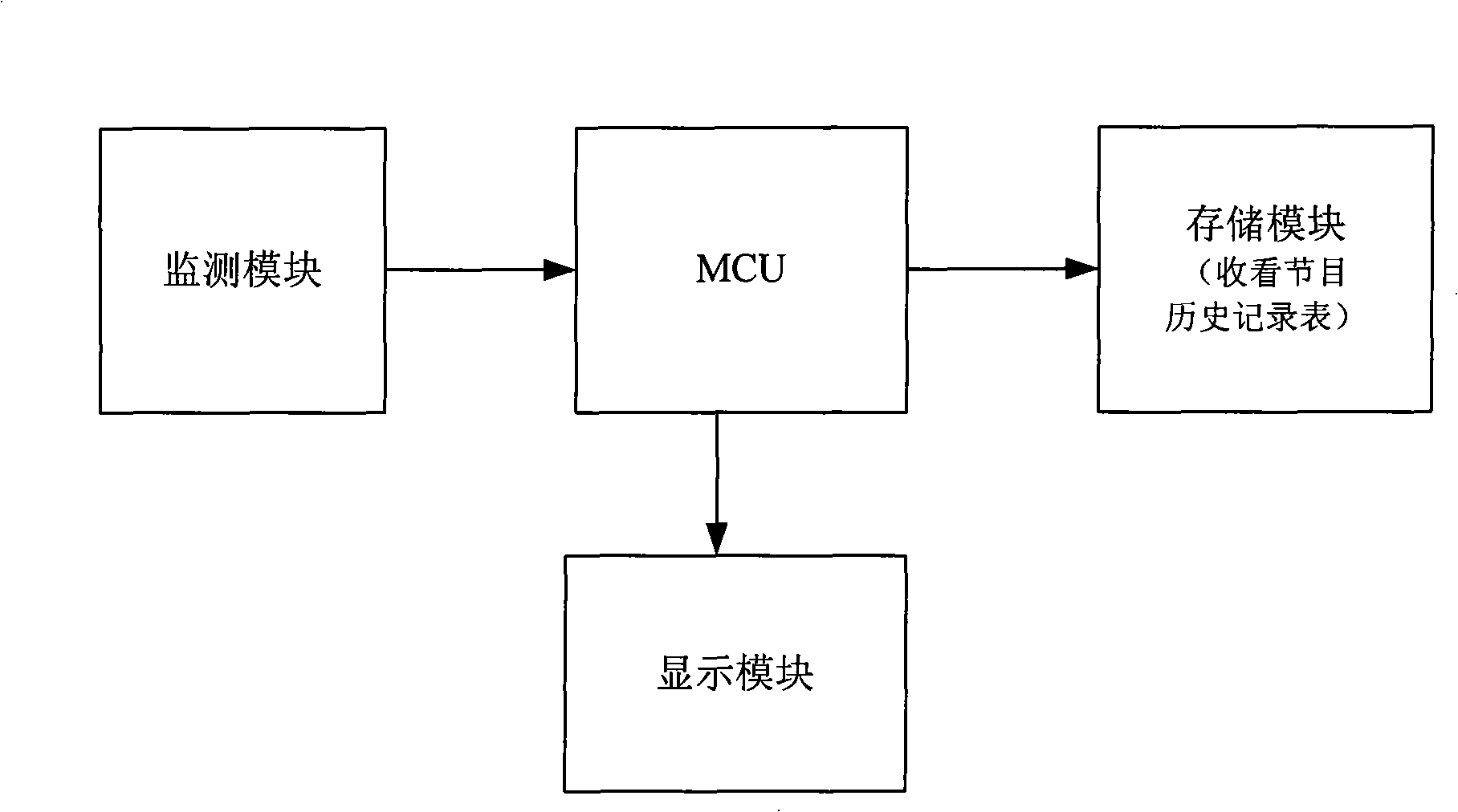 Method and television recording program receiving history of user