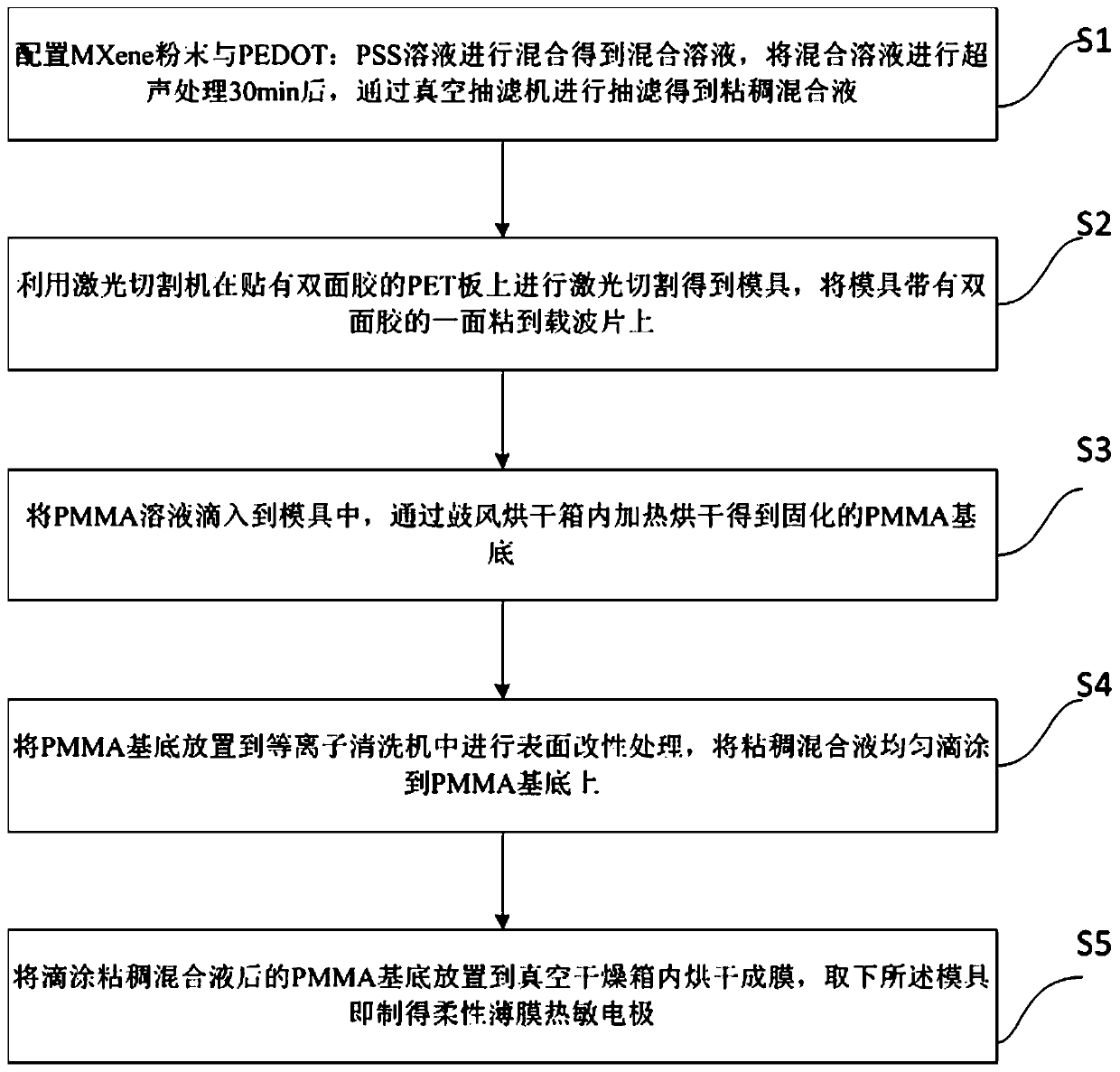 Flexible film thermosensitive electrode with negative temperature coefficient and manufacturing method thereof