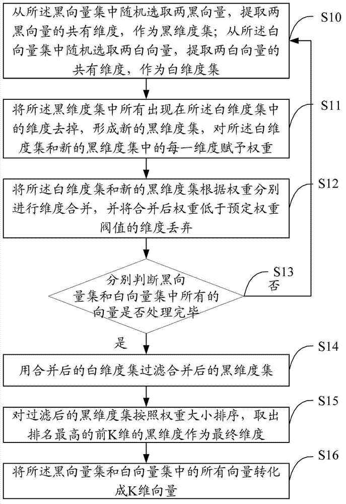 Malicious file identification method, device and storage medium