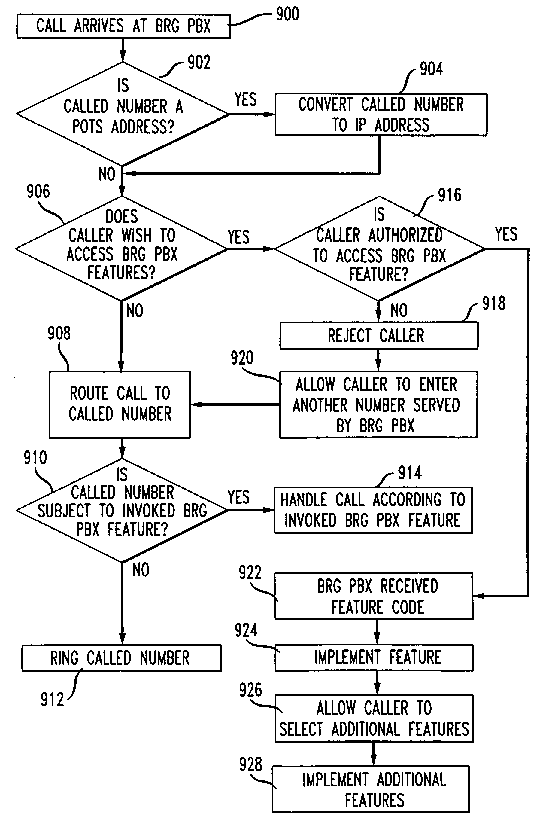 BRG with PBX capabilities