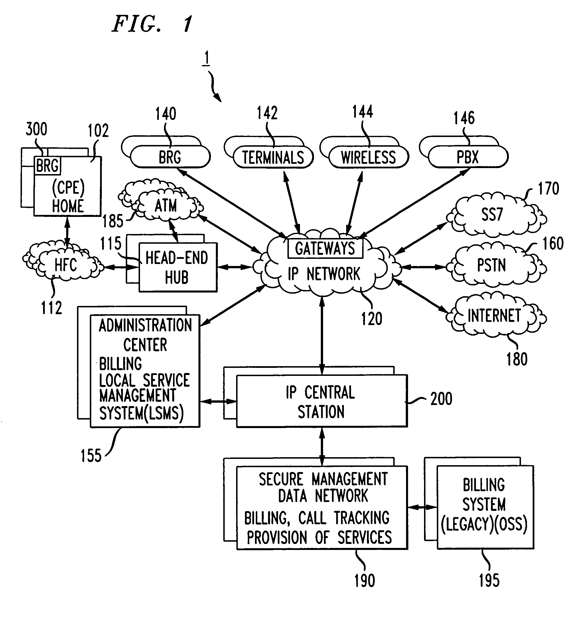 BRG with PBX capabilities