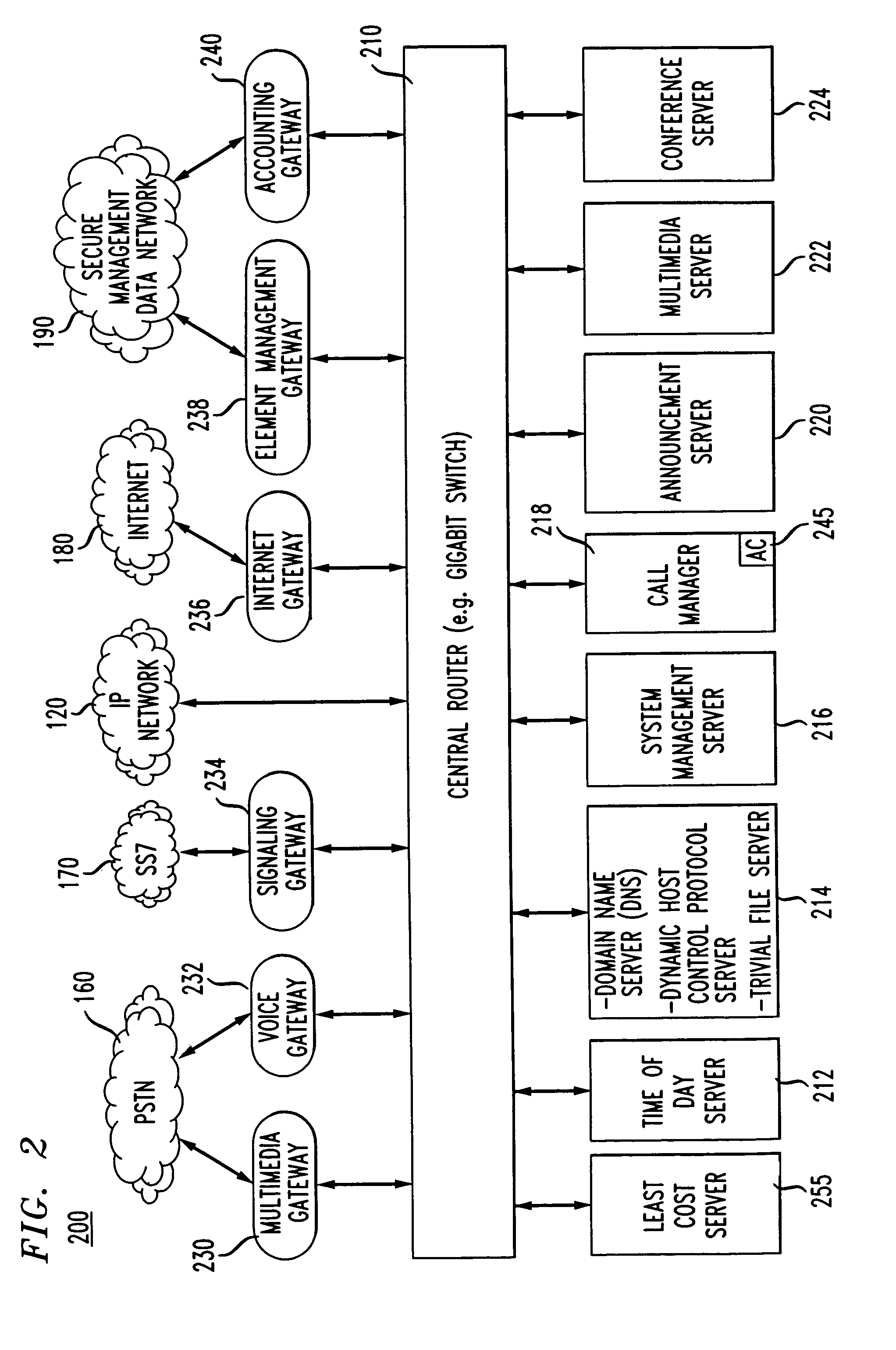 BRG with PBX capabilities