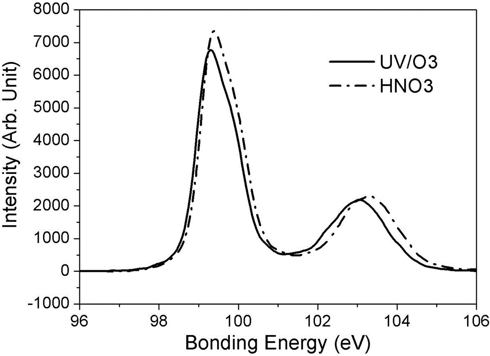 Preparation method of solar cell silicon oxide layer and solar cell