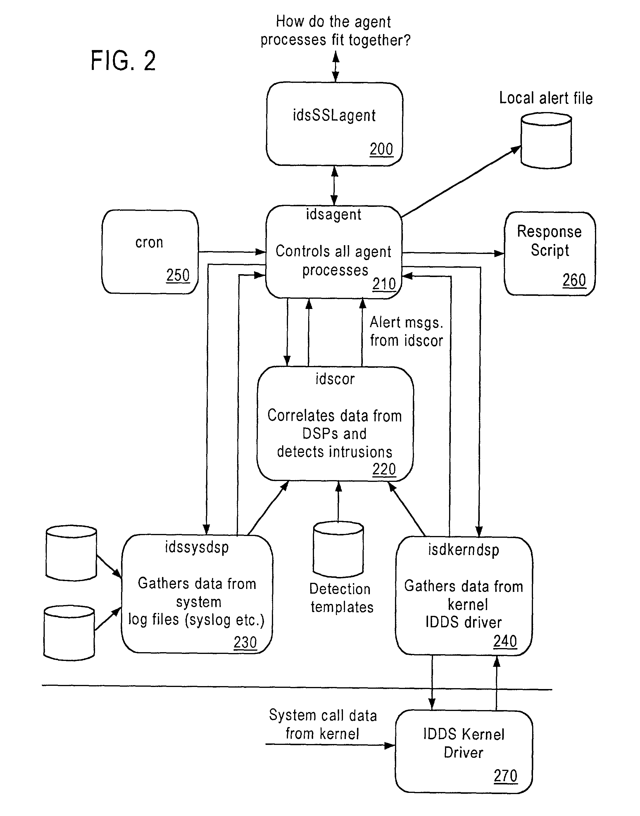 Computer architecture for an intrusion detection system