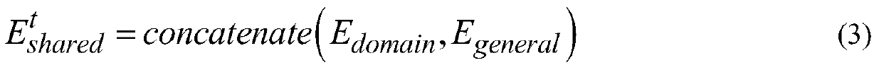 Evaluation object-oriented sentiment analysis method for multi-task joint learning