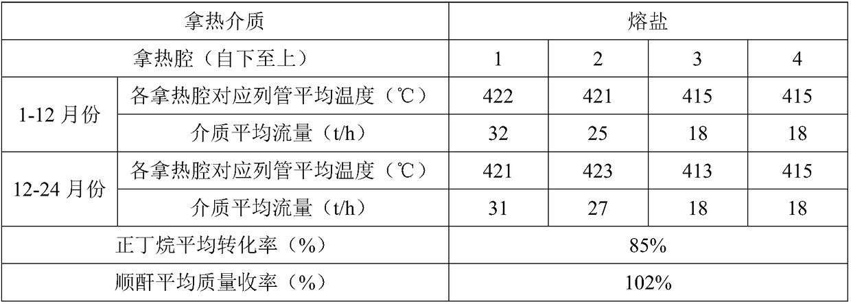 Process and device for producing maleic anhydride by n-butane selective oxidation