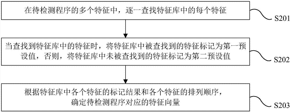 Network security protection method and device and electronic device