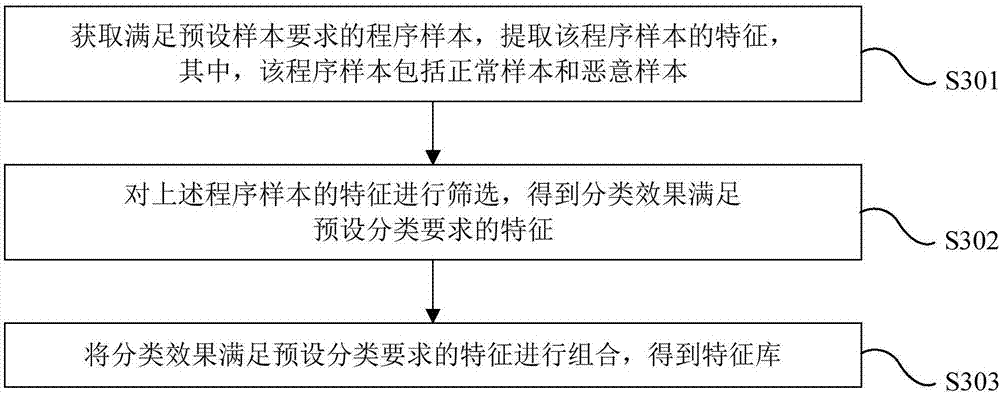 Network security protection method and device and electronic device