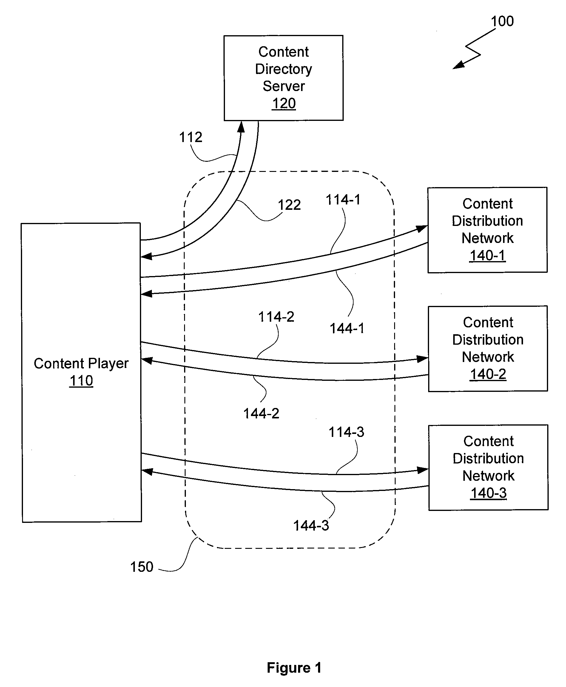 Digital content distribution system and method