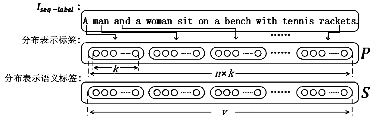 Image description method based on distribution word vector CNN-RNN network