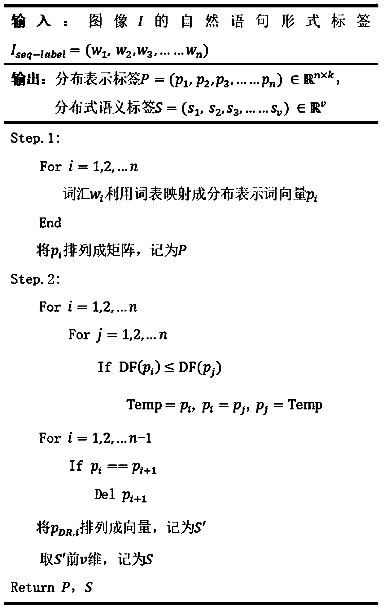 Image description method based on distribution word vector CNN-RNN network