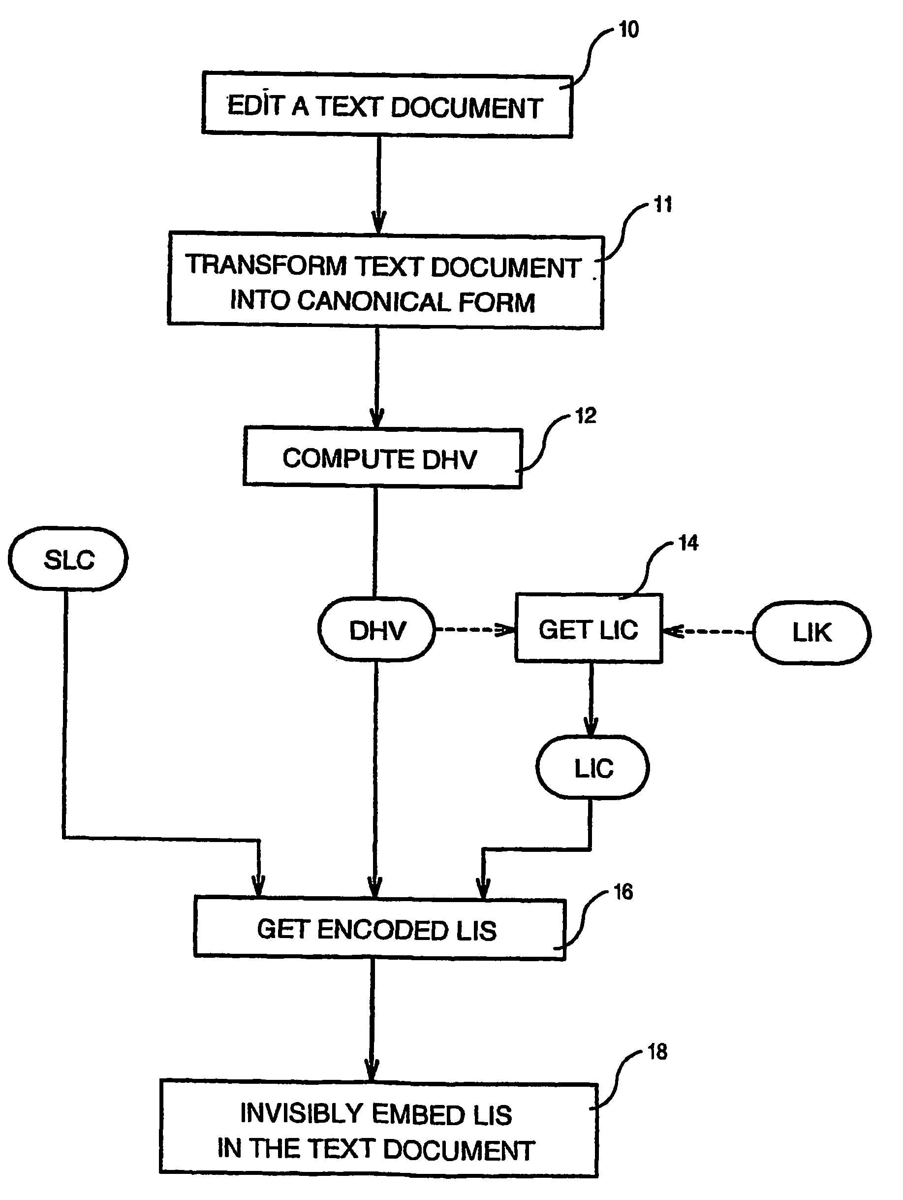 Method of invisibly embedding into a text document the license identification of the generating licensed software