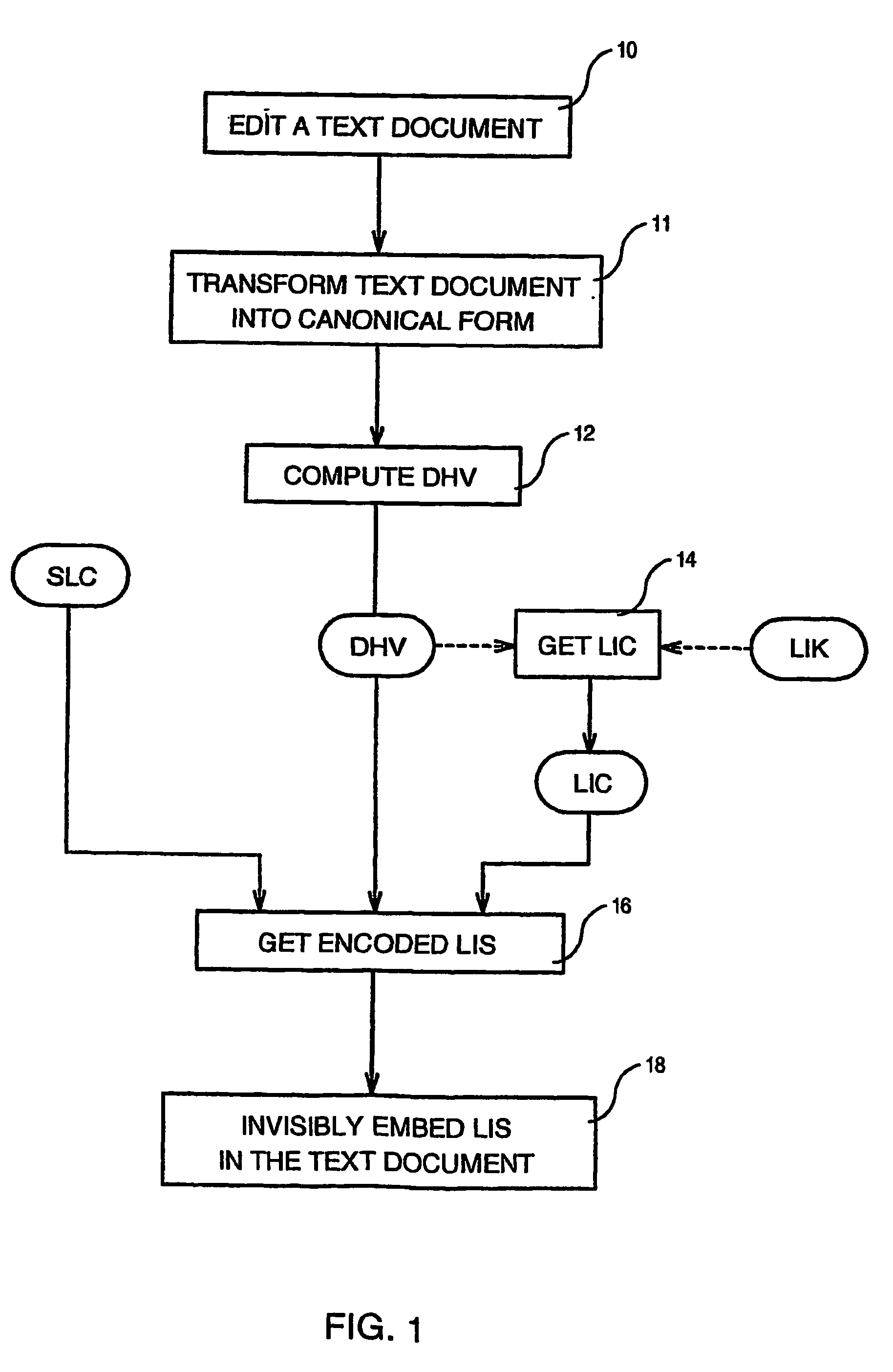 Method of invisibly embedding into a text document the license identification of the generating licensed software