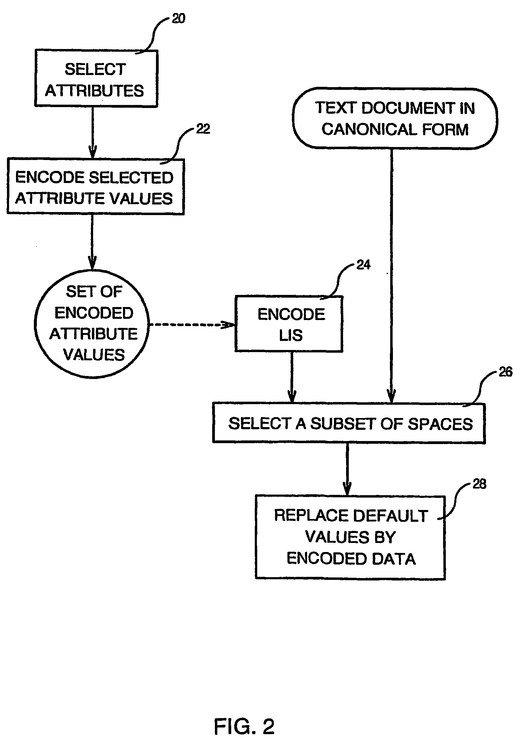 Method of invisibly embedding into a text document the license identification of the generating licensed software