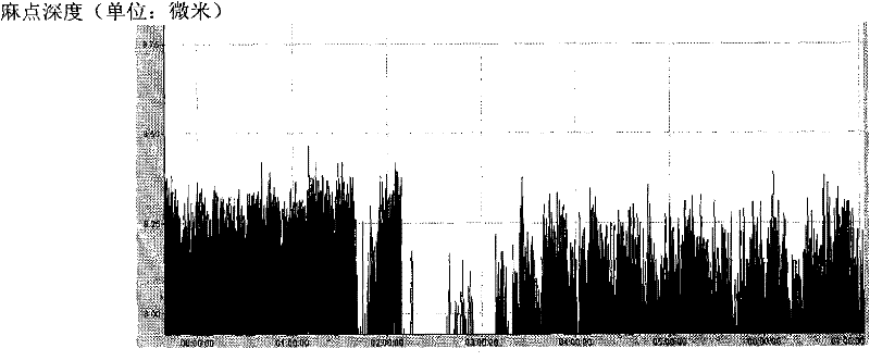 Early-warning method of pitting on strip steel surface in annealing unit