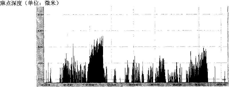 Early-warning method of pitting on strip steel surface in annealing unit