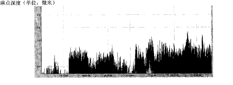 Early-warning method of pitting on strip steel surface in annealing unit