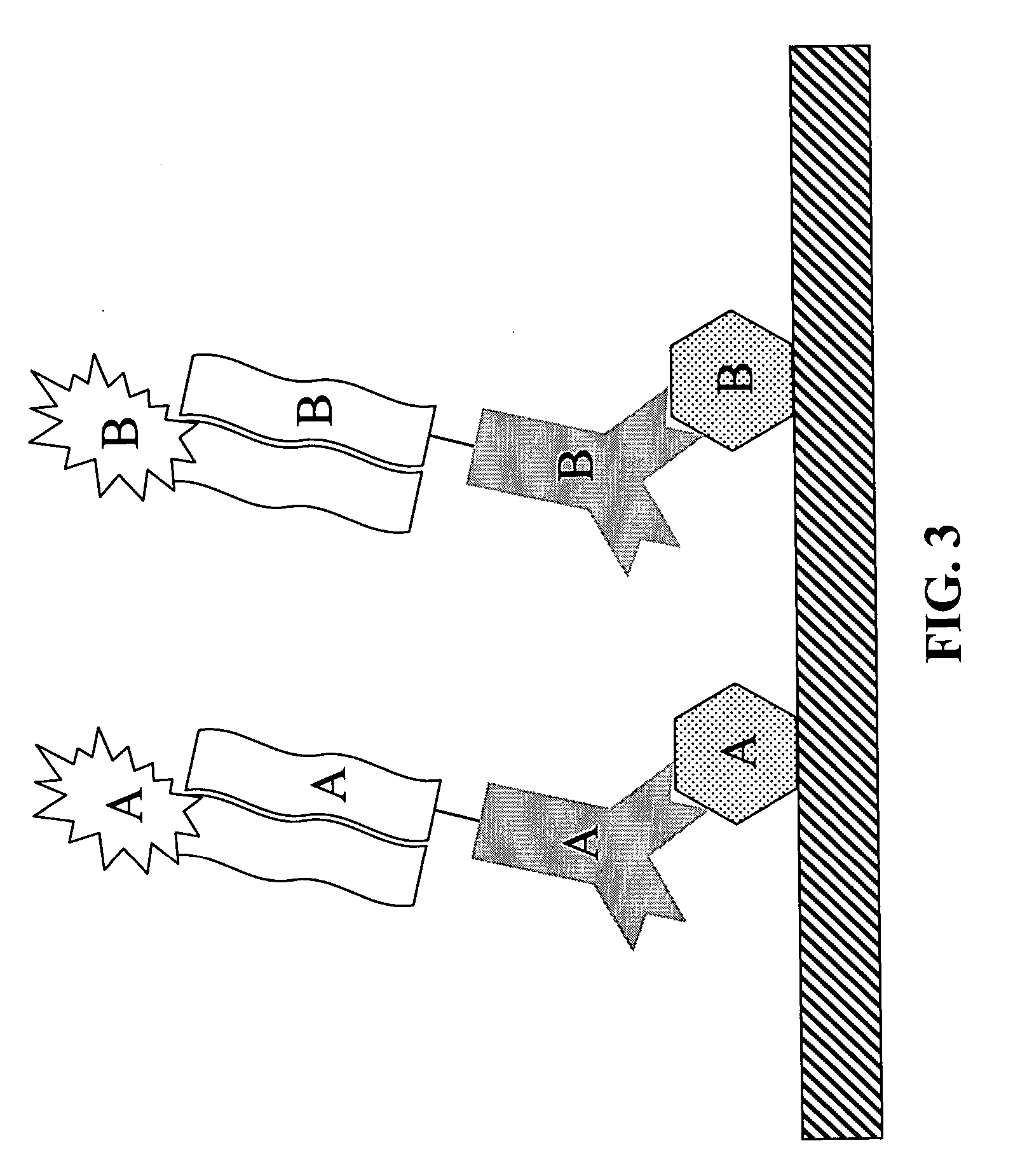 Methods for detecting proteins