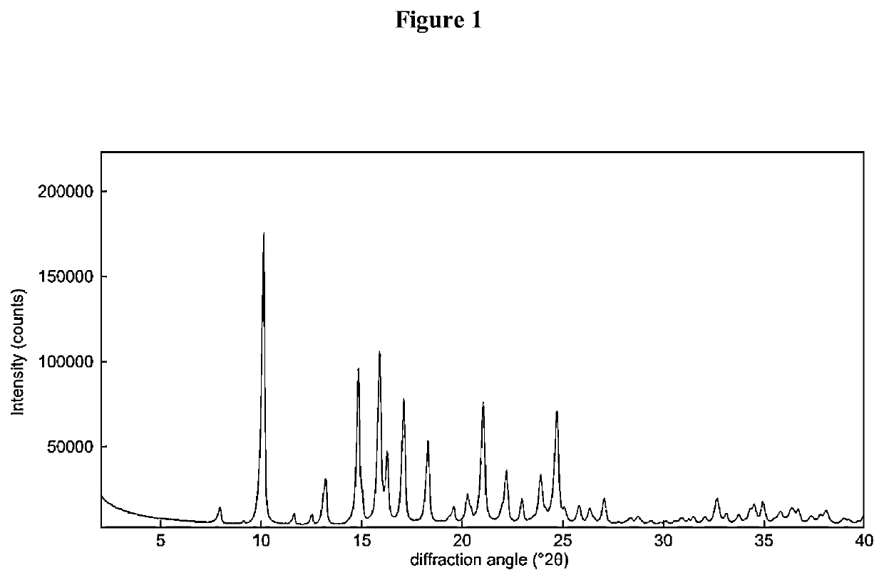 Process for the preparation of sterile ophthalmic aqueous fluticasone propionate form a nanocrystals suspensions