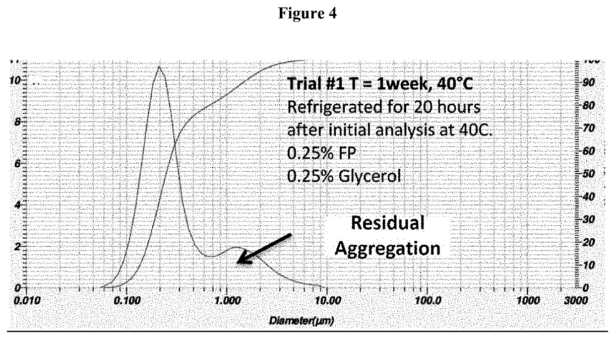 Process for the preparation of sterile ophthalmic aqueous fluticasone propionate form a nanocrystals suspensions