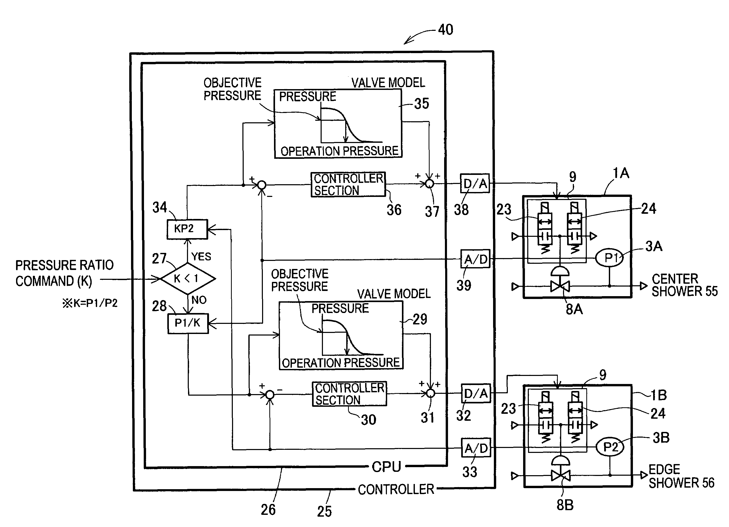 Relative pressure control system and relative flow control system