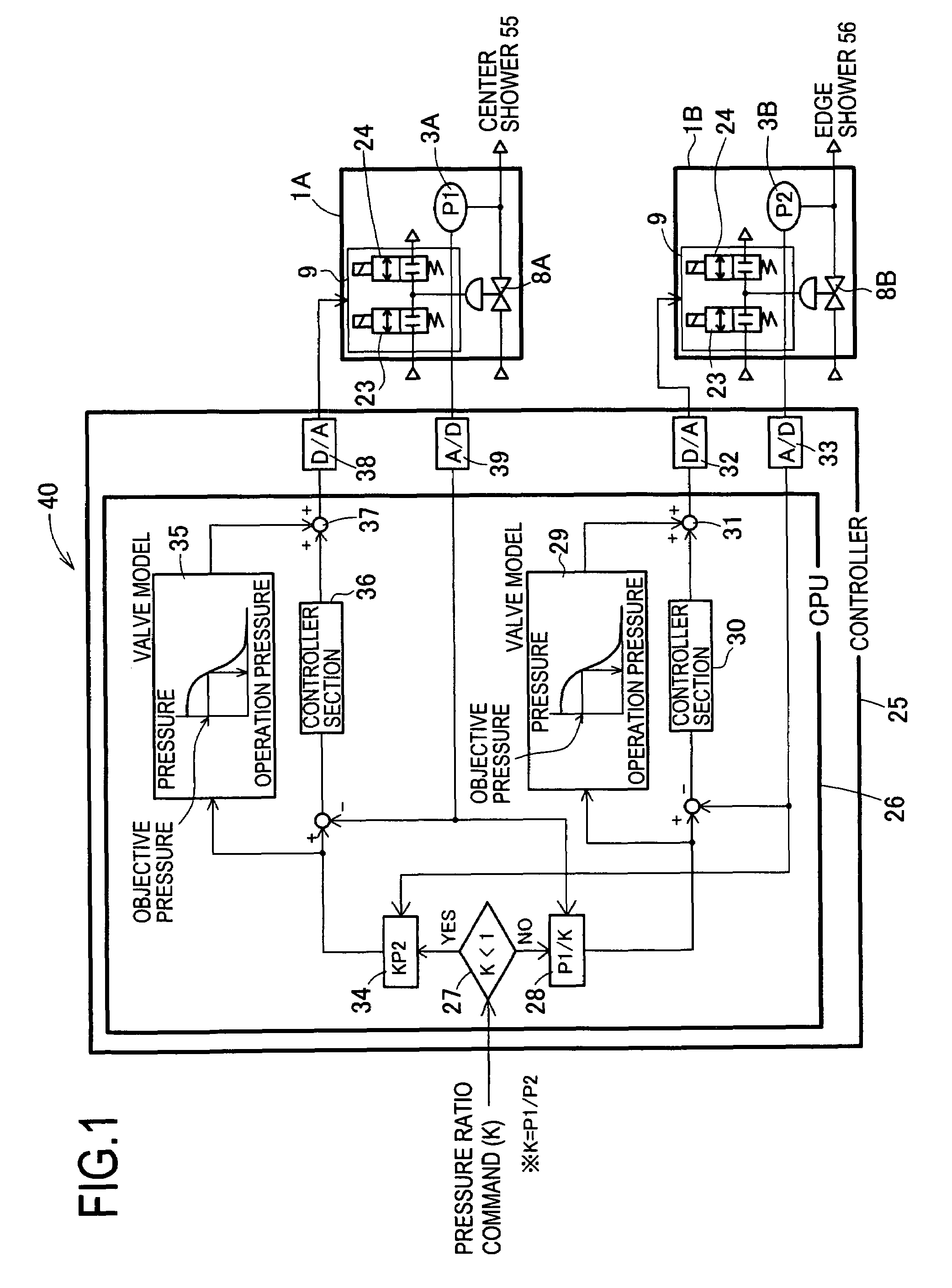 Relative pressure control system and relative flow control system