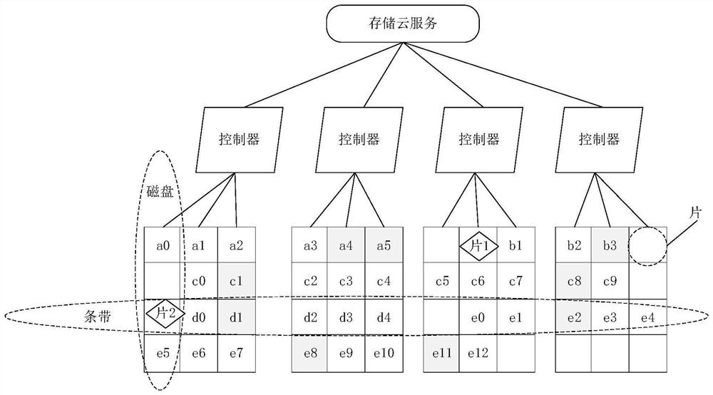 Data recovery method, system and device and computer readable storage medium